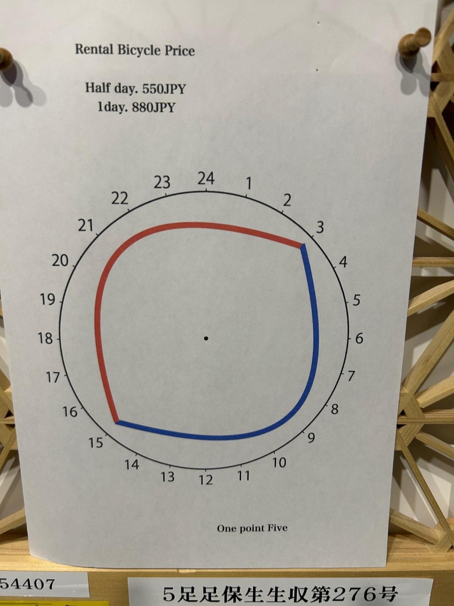 מלון טוקיו One Point Five מראה חיצוני תמונה